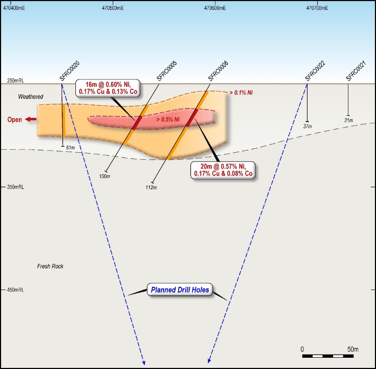 Planned Drilling Gnama Nickel-Copper Project